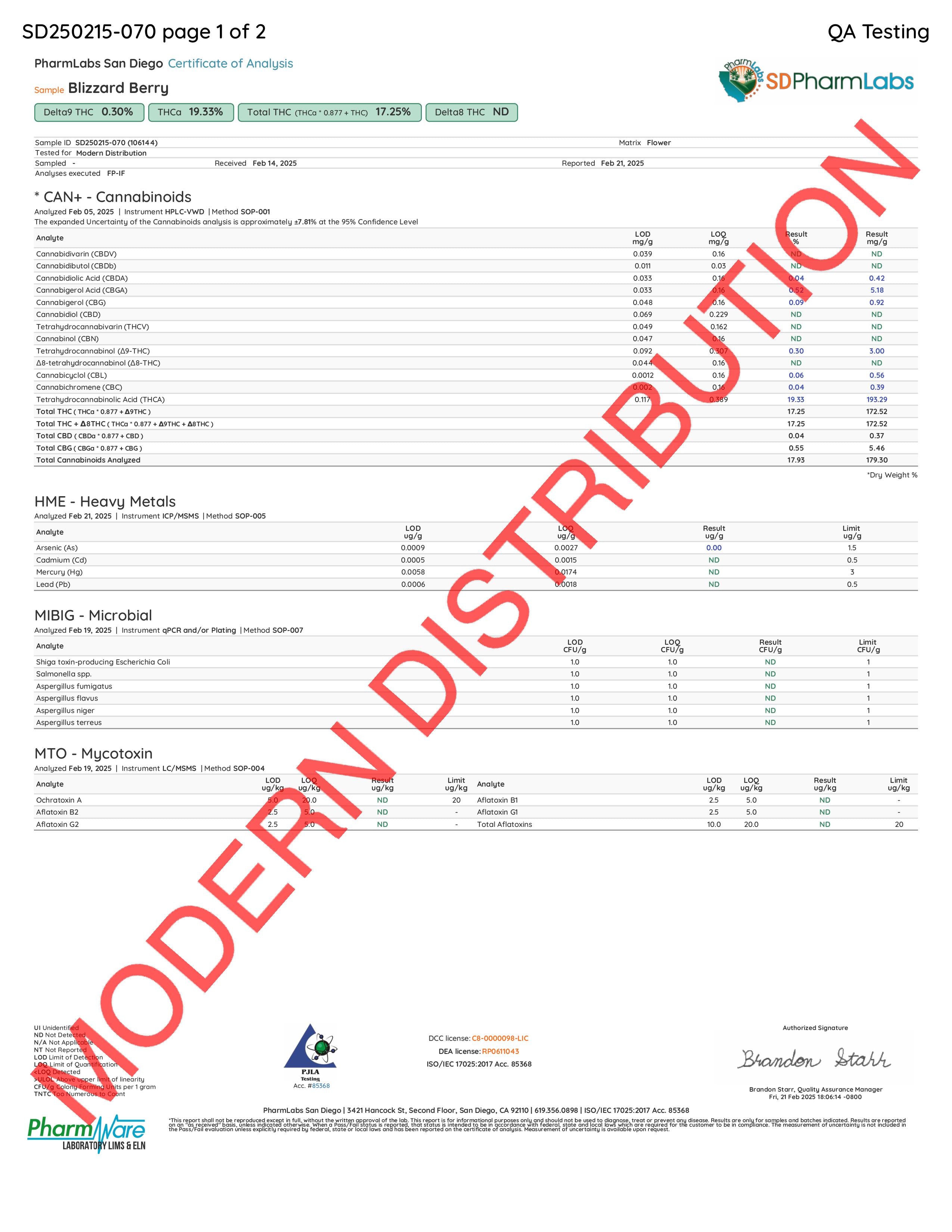 Lab test result sheet with 'Modern Distribution' text overlay