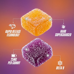Two gummy candies with text highlighting 'Rapid Release Technology', 'Nano Supercharged', '25MG PER GUMMY', and 'Delta 9' on a gradient background.
