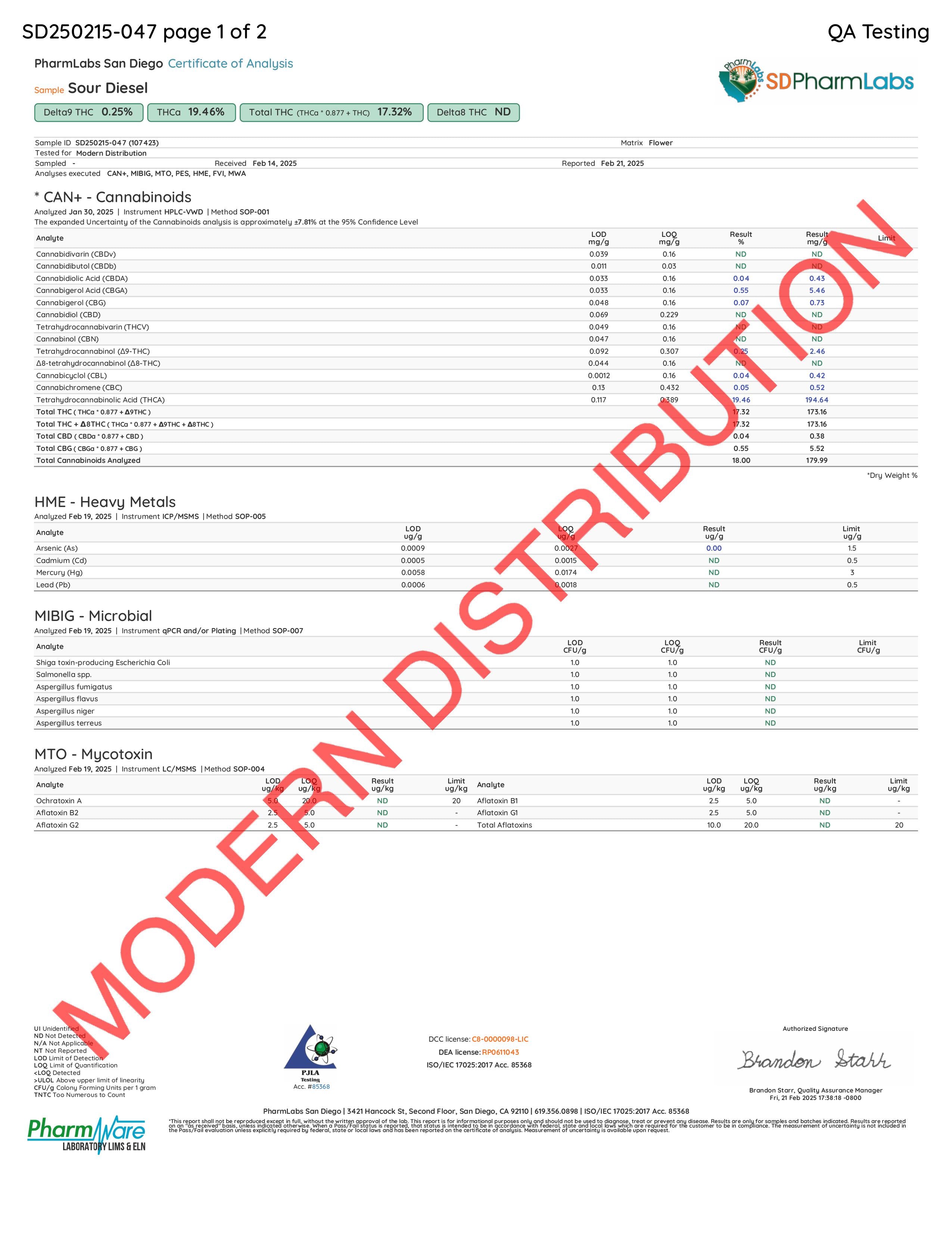 Cannabis lab analysis report for Sour Diesel strain, showing cannabinoid levels, heavy metals, microbial, and mycotoxin test results from PharmLabs San Diego