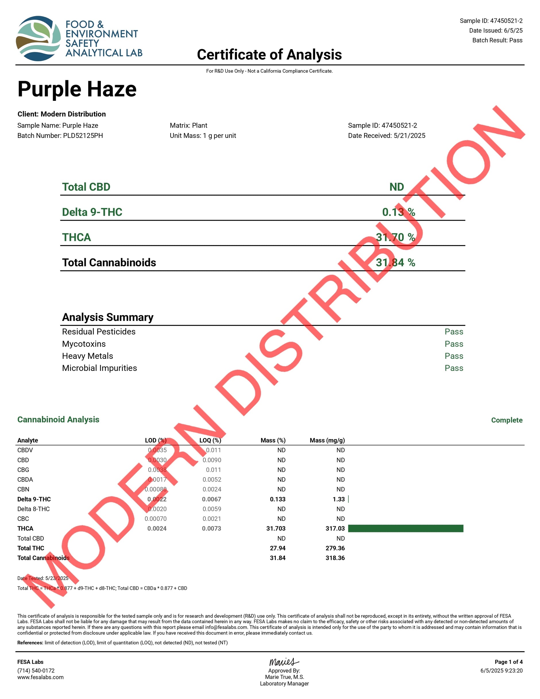 Lab Result Pre Rolls – Gasboys Co