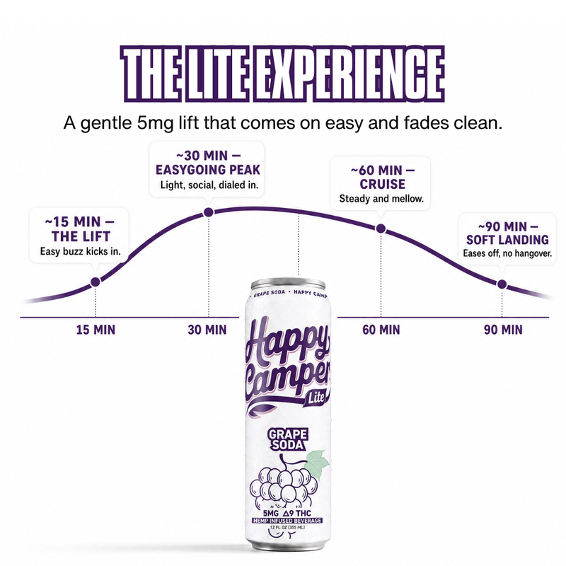 5MG LITE HEMP INFUSED BEVERAGE